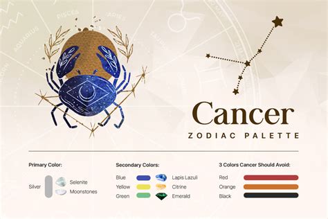 cancer lucky color today.